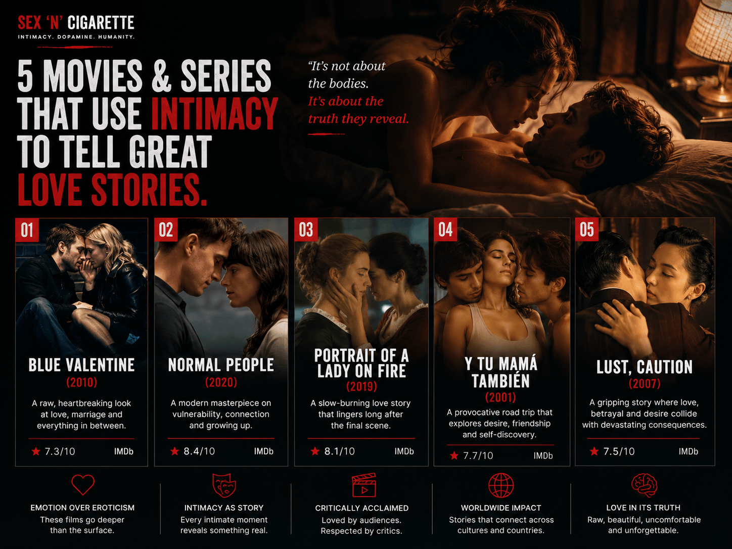 Cinematic collage featuring five critically acclaimed films and series that use intimacy to explore love, vulnerability, relationships, and human connection, designed in the Sex 'N' Cigarette editorial style with bold Netflix-inspired typography